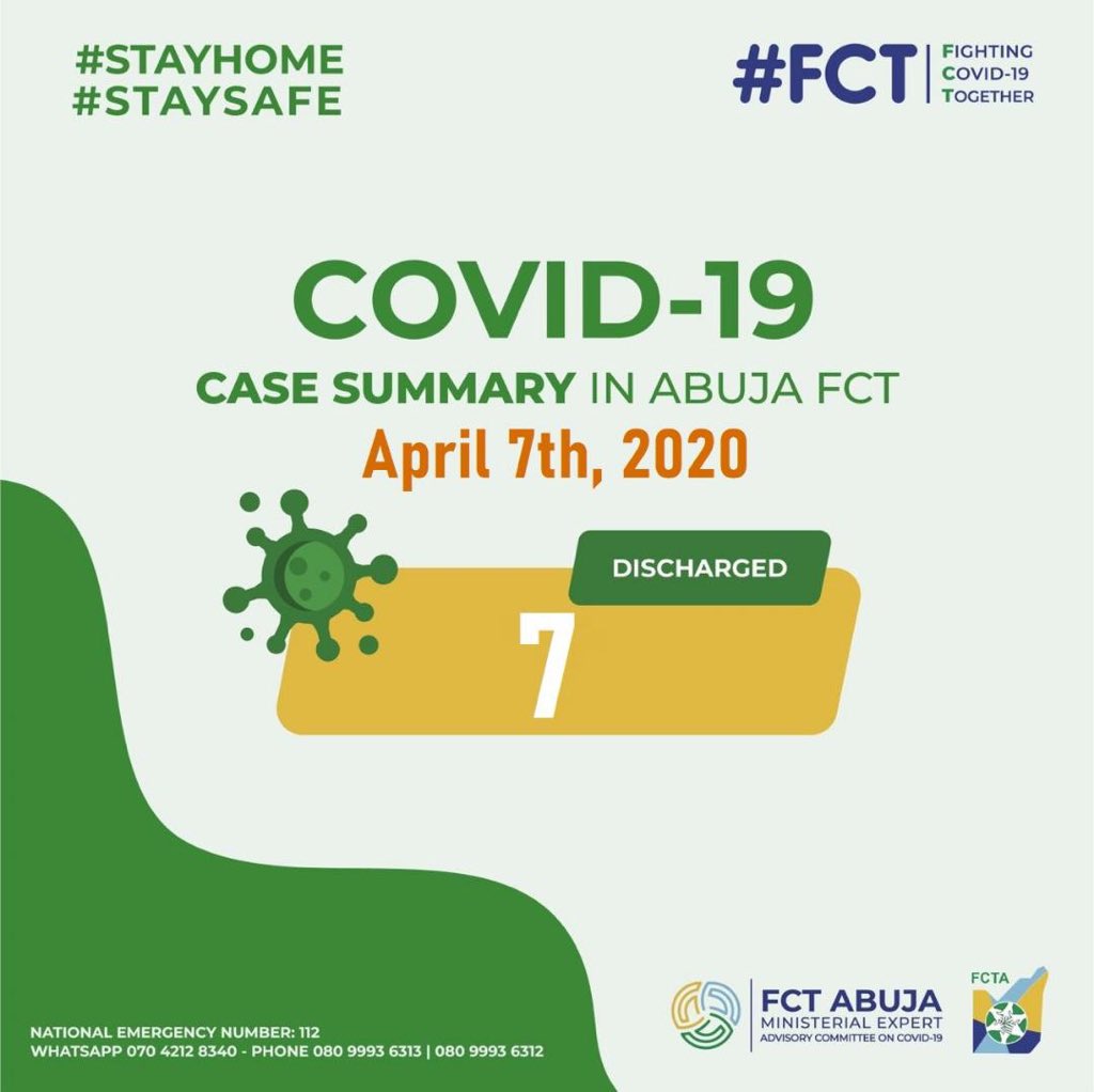 MuhdMusaBello's tweet photo. I am delighted to announce the successful treatment and discharge of seven (7) #COVID19 patients from the University of Abuja Teaching Hospital around 7pm on Tuesday 7th April, 2020 after their final tests results returned negative. https://t.co/Ir0GDmpQpR