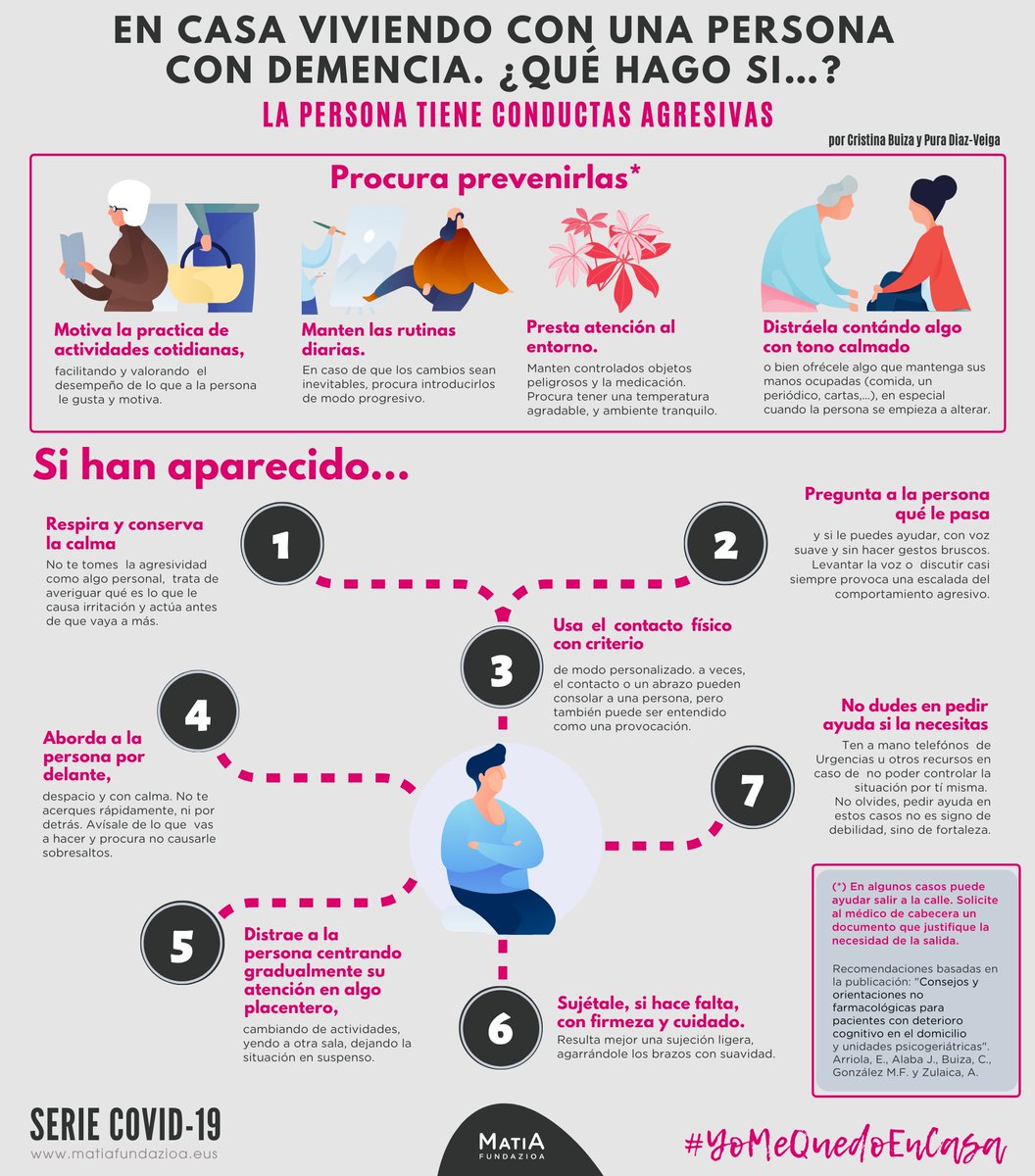 ¡¡NOVEDAD!! Primera #infografía de la serie "En casa viviendo con una persona con #demencia. ¿qué hago si…?". Un material que reúne pautas ante conductas que pueden aflorar durante el confinamiento. En este caso: agresividad. matiafundazioa.eus/es/documentaci… #yomequedoacuidarencasa