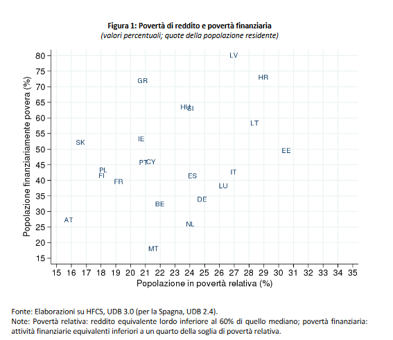 Ufficio Stampa Della Banca D Italia Pa Twitter La Diffusa Sospensione Dell Attivita Economica Causata Dalle Misure Di Contenimento Adottate Pressoche Ovunque Nel Mondo Incidera Sulla Capacita Delle Famiglie Europee Di Fare Fronte Autonomamente