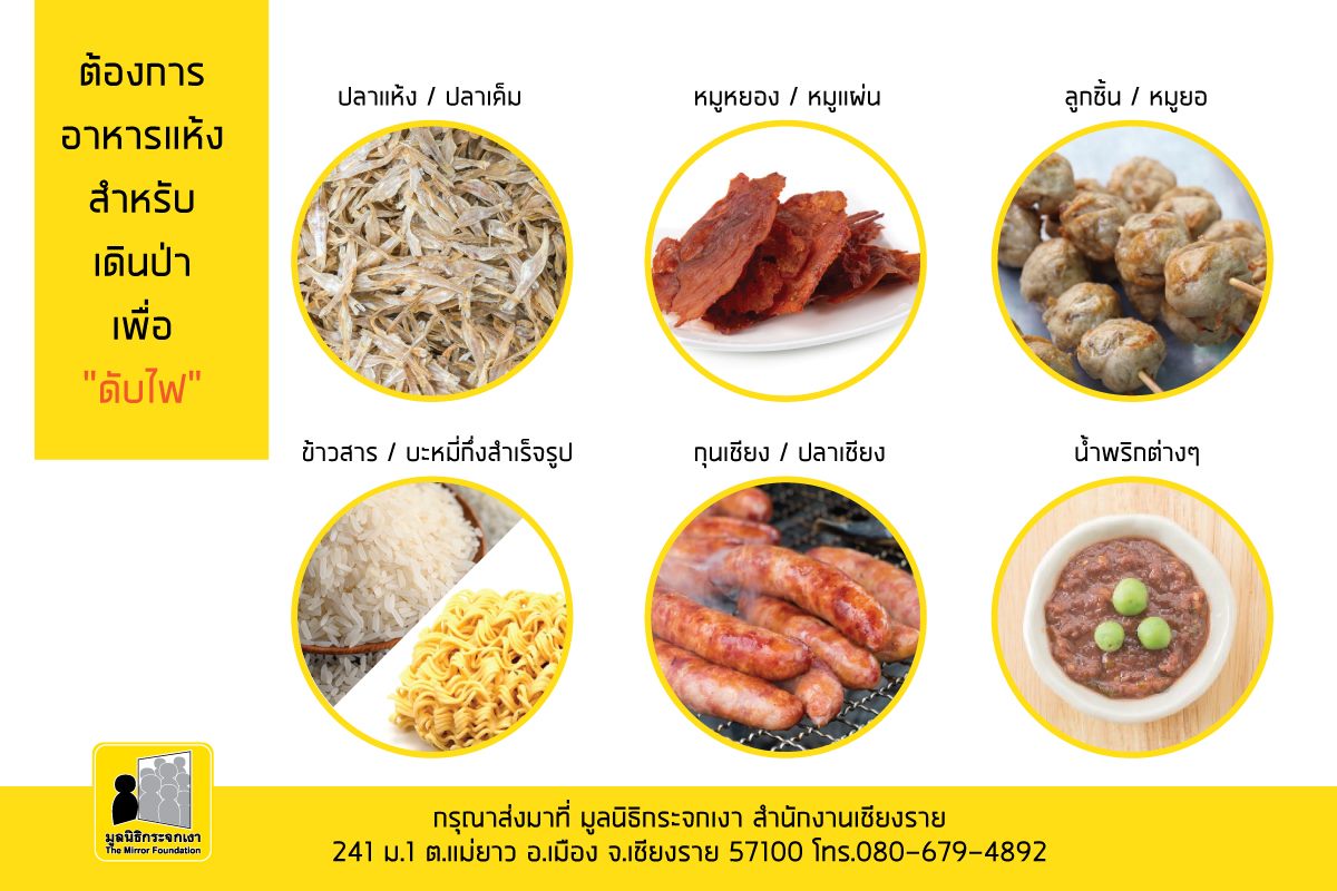 มูลนิธิกระจกเงา tweet media