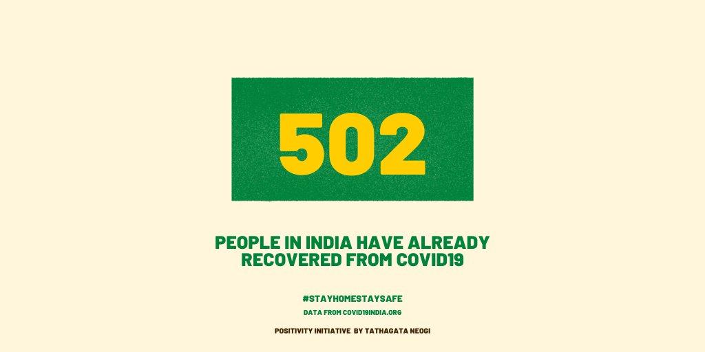 ...and now we crossed the 500 mark in a day!  #COVID19Recovery  #COVID19  #COVID19India