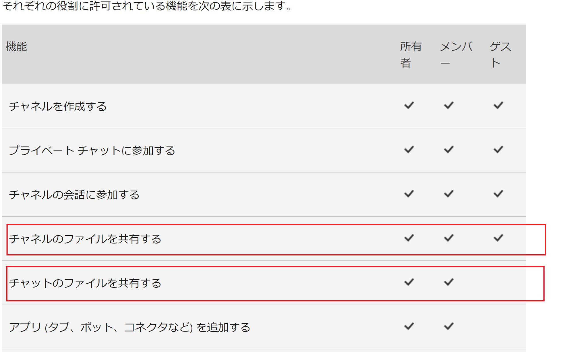 Excelラボとみ君 Microsoft Teamsラボ 外部組織からゲストとしてチームに参加している人は チャネル 会話 添付ファイル送信 だが チャット 会話 添付ファイル送信 不可 なので注意 Excelラボとみ君 Microsoft Teamsラボ 外部組織からゲストとしてチームに参加している人は チャネル 会話 添付ファイル送信 だが チャット 会話 添付ファイル送信 不可 なので注意