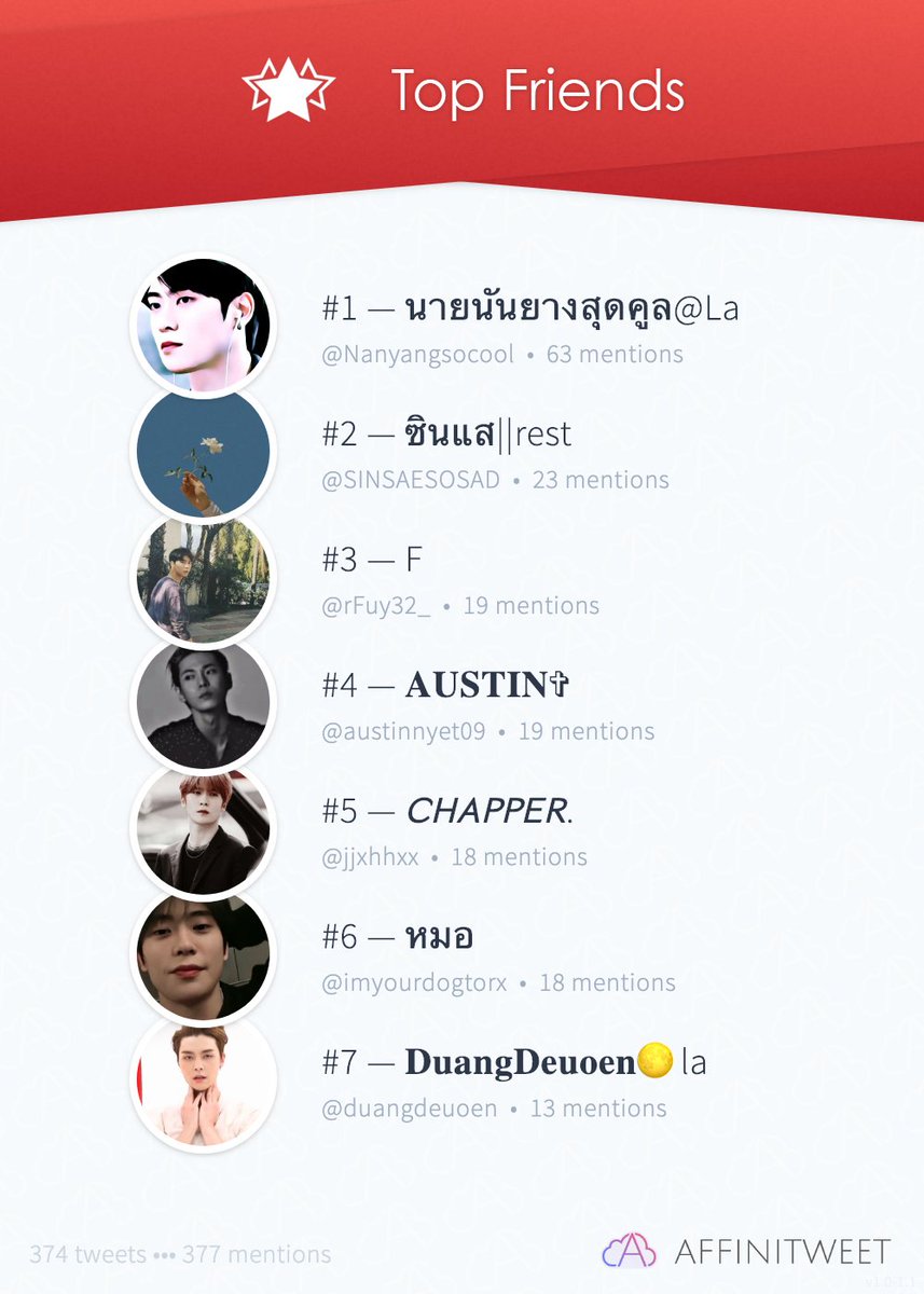 𝐆 tweet media