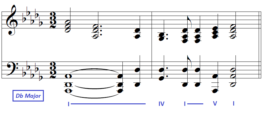  #WednesdayWagner What's the big difference? Of course, harmony. Now, the 'Valhalla' leitmotif is in a major key and is formed only by 3-note chords that result to be the I, IV and V of the key (D flat major in this case) #StayHome    #COVID19  #TwitterCultural  #TeamWagner