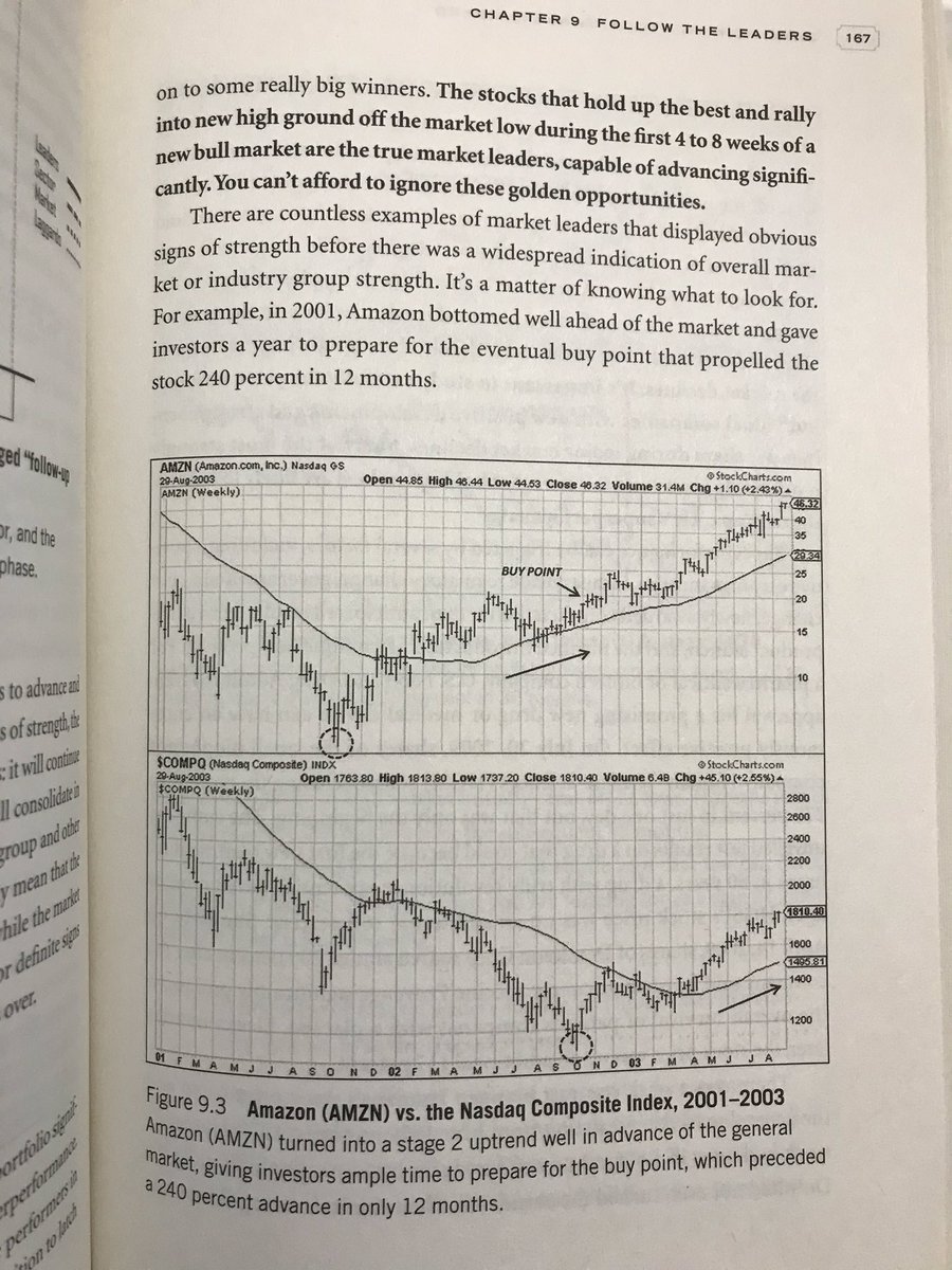 richardlewis8's tweet photo. Chapter 9 of @markminervini classic Trade like a stock market Wizard. Follow the leaders—they should make their lows first. Now is the time to be getting your watch lists ready—see Amazon chart vs Nasdaq 2001-2003. https://t.co/OndjM6IsYB