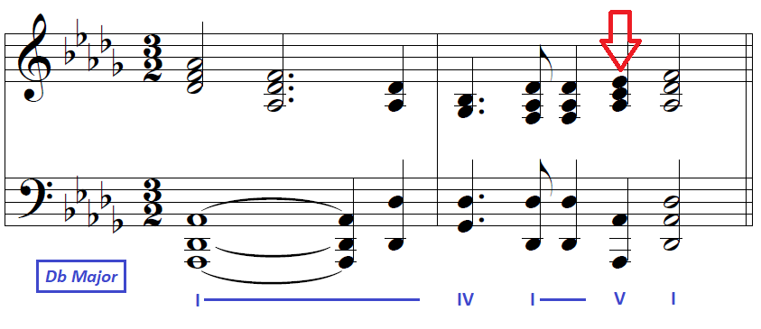  #WednesdayWagner Another point of stability is achieved when Wagner considers all the pitches as 'real tones' of the chords previously mentioned. So the passing tone in the 'Ring' leitmotif is now a real pitch within the Dominant Chord (Eb) #StayHome    #COVID19  #TwitterCultural