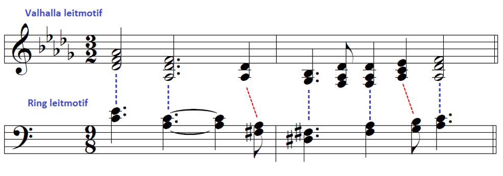  #WednesdayWagner And a last point of stability is given by rhythm: the binary subdivision gives allows to perceive more regular beat pattern than the ternary subdivision (as happen in the 'Ring' leitmotif) #StayHome    #COVID19  #TwitterCultural  #TeamWagner
