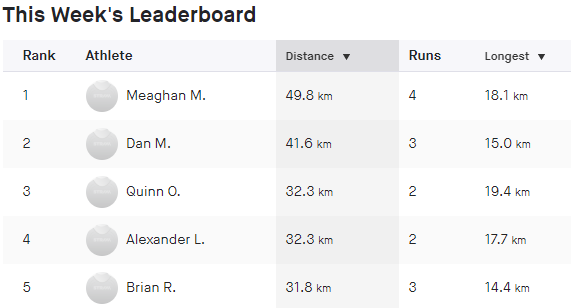 DEMarathon's tweet image. Delaware Run Fest Strava Challenge update!!

Shout out to our runners on the leaderboard! Only a few days left to see who wins! Remember the top three leaders will be entered into a drawing for a free 2020 Race entry!

Join the strava team: ow.ly/yi4n50z8NBp