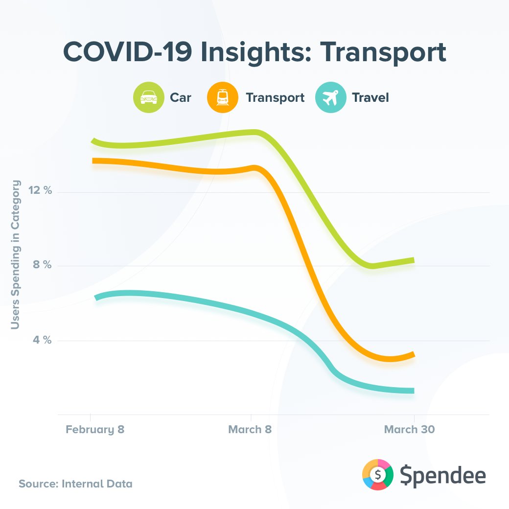 Spendee | Get your money under control tweet media