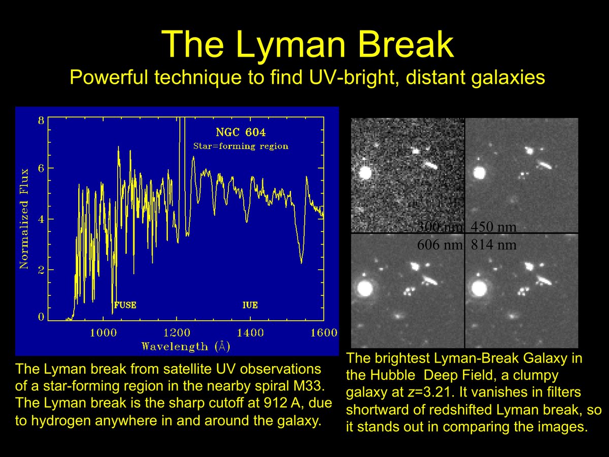 A powerful technique (albeit also useful only for dust-poor star-forming galaxies) is the Lyman break. Very small amounts of neutral hydrogen gas absorb light at and below ionization edge at 912 A/13.6 eV. This shows up even in images with broad filters.  #BeyondSolSys