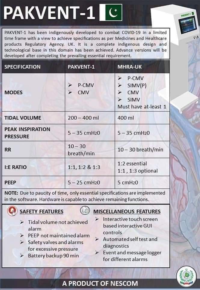 developingpak's tweet photo. PAKVENT-1 has been indigenously developed a ventilator to Combat #COVID-19 in a limited time frame. Trials of #Ventilator Prototype #PAKVENT-1 have started.
#Pakistan 🇵🇰🇵🇰 https://t.co/MtNT7GMuxR