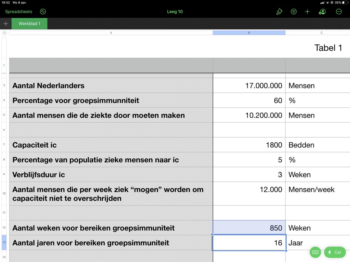 Ik hoop dat ik een rekenfoutje maak of een aanname niet klopt.