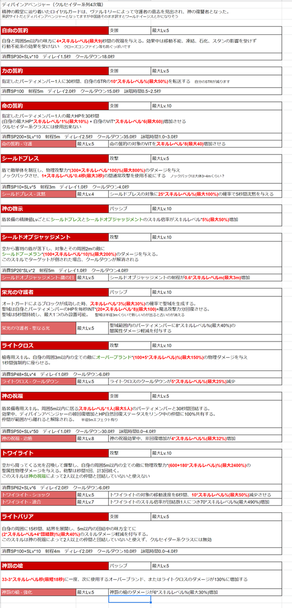 べんとう サブキャラ ラグマス ディバインアベンジャー 世界聖盾 Pvp Pve共に役立ちそうな防御スキル が詰め込まれ 火力スキルも増えてる Dpsこそ出せないもののある程度のmvpは1確出来る火力は出せるんじゃないだろうか 狩りも大幅に効率アップ