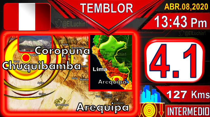 elluchin1's tweet photo. 🇵🇪➡#Temblor 4.1⚡#IGP 🏜#Chuquibamba a 10 Kms al NorOeste
INTERMEDIO🔰127 Kms
⏱13:43 Pm 🏜Tarde Peruana🇵🇪
Volcan #Coropuna Condesuyos
D. Arequipa #Peru🇵🇪
#FelizMiercoles #Sismo
#Earthquake #Cuarentena https://t.co/v1OD4Ulojd