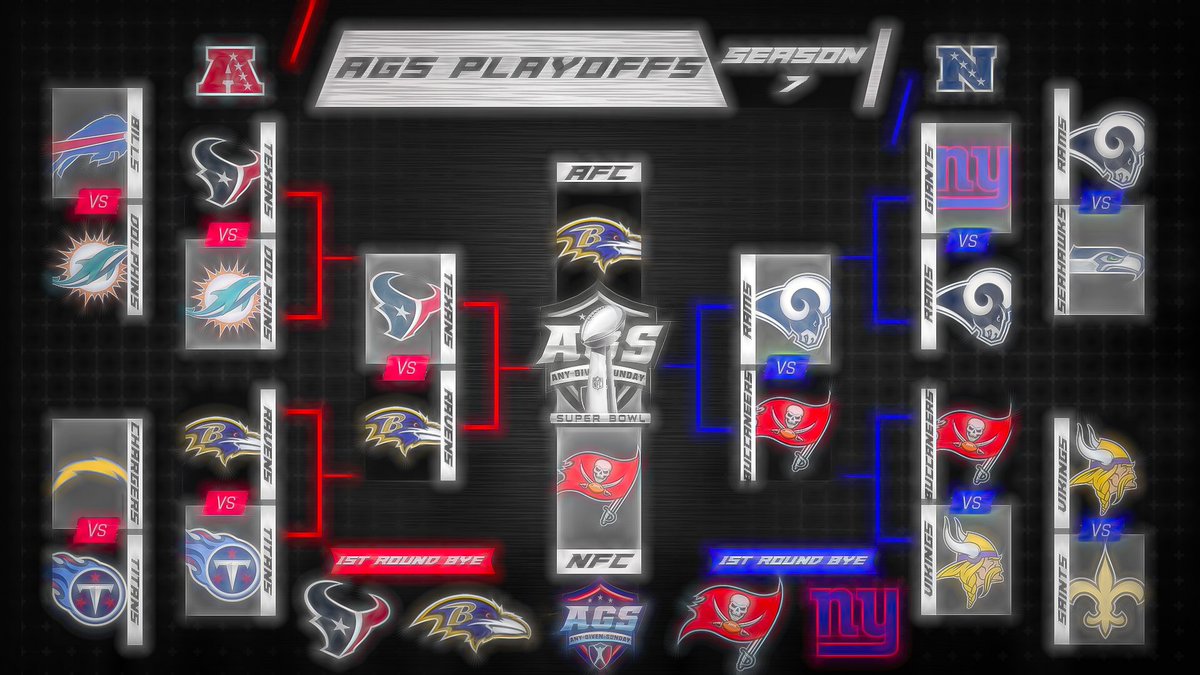 AGS_Focus's tweet photo. Final playoff bracket for season 7 in @AGS_Madden https://t.co/T9yKg59gtC