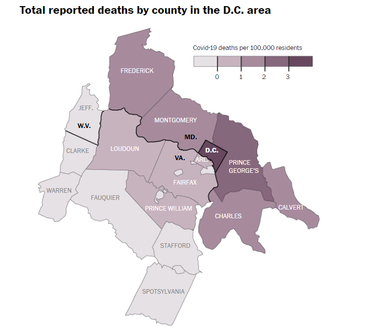 With 27 fatalities to date, the District has more deaths per 100,000 residents than surrounding counties. But it's still far below the rates in urban hotspots like New York City and New Orleans