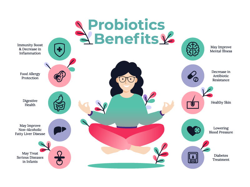 CrownmeTye's tweet photo. Many are unaware of Probiotic benefits. Many benefits include support to a boosted immune system, lower blood pressure, and diabetes treatment.

#probiotics #healthawareness #healthbenefits #immunesystem #immunehealth #mentalwellbeing https://t.co/zD6yQm79AW
