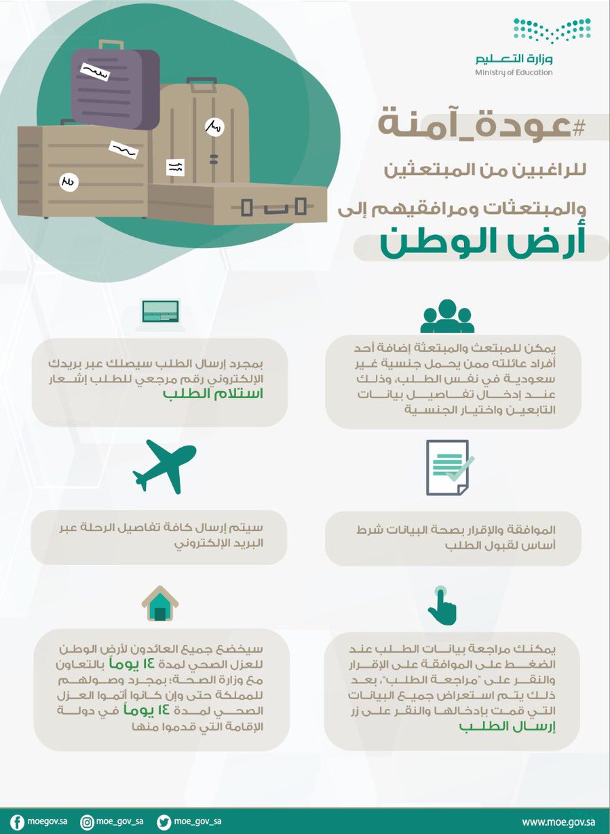 cua_gov_sa's tweet image. تم إطلاق تحديثات على منصة عودة المواطنين #عودة_آمنة ببدائل تسجيل مناسبة، وذلك للتسهيل على المبتعثين والمبتعثات وذويهم الراغبين بالعودة ولم يتمكنوا من التسجيل؛ بسبب عدم الوصول إلى منصة أبشر.
رابط الخدمة:
my.gov.sa/wps/portal/snp…