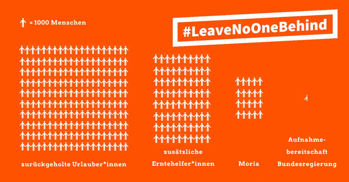 Die Würde des Spargels ist unantastbar.
#LeaveNoOneBehind