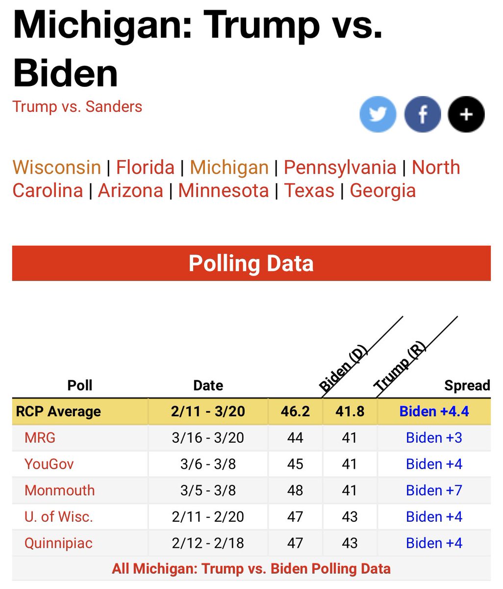 And I get that Bernie dropping out is a kick in the gut. He got so close this time. It really does suck. And I get that he would have shined on a debate stage with Trump.But the “he was the only one that could have beat Trump takes” are simply not true whatsoever.