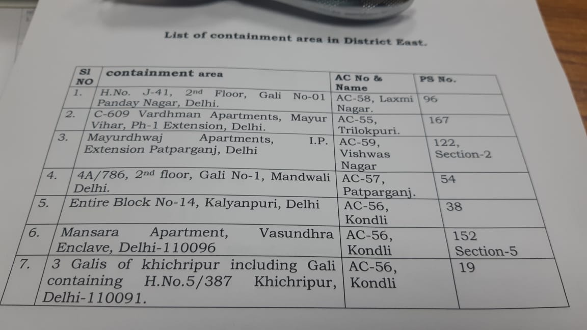 (7/n)At least seven of the total containment zones are in East Delhi. The highest for any revenue district in the Capital.