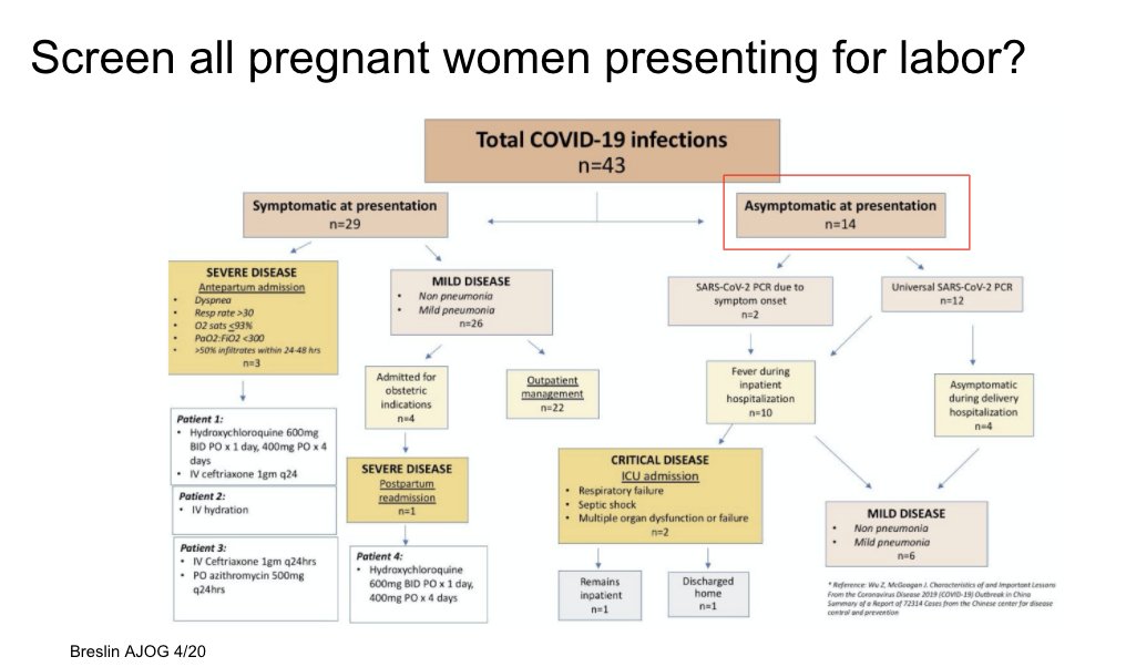 Early data from Columbia experience with pregnant women with COVID-19. Importantly, they initiated universal screening and identified a significant number of women who were presymptomatic at presentation. Important infection control implications.  …https://els-jbs-prod-cdn.jbs.elsevierhealth.com/pb/assets/raw/Health%20Advance/journals/ymob/43_COVID_040320-1586192348270.pdf