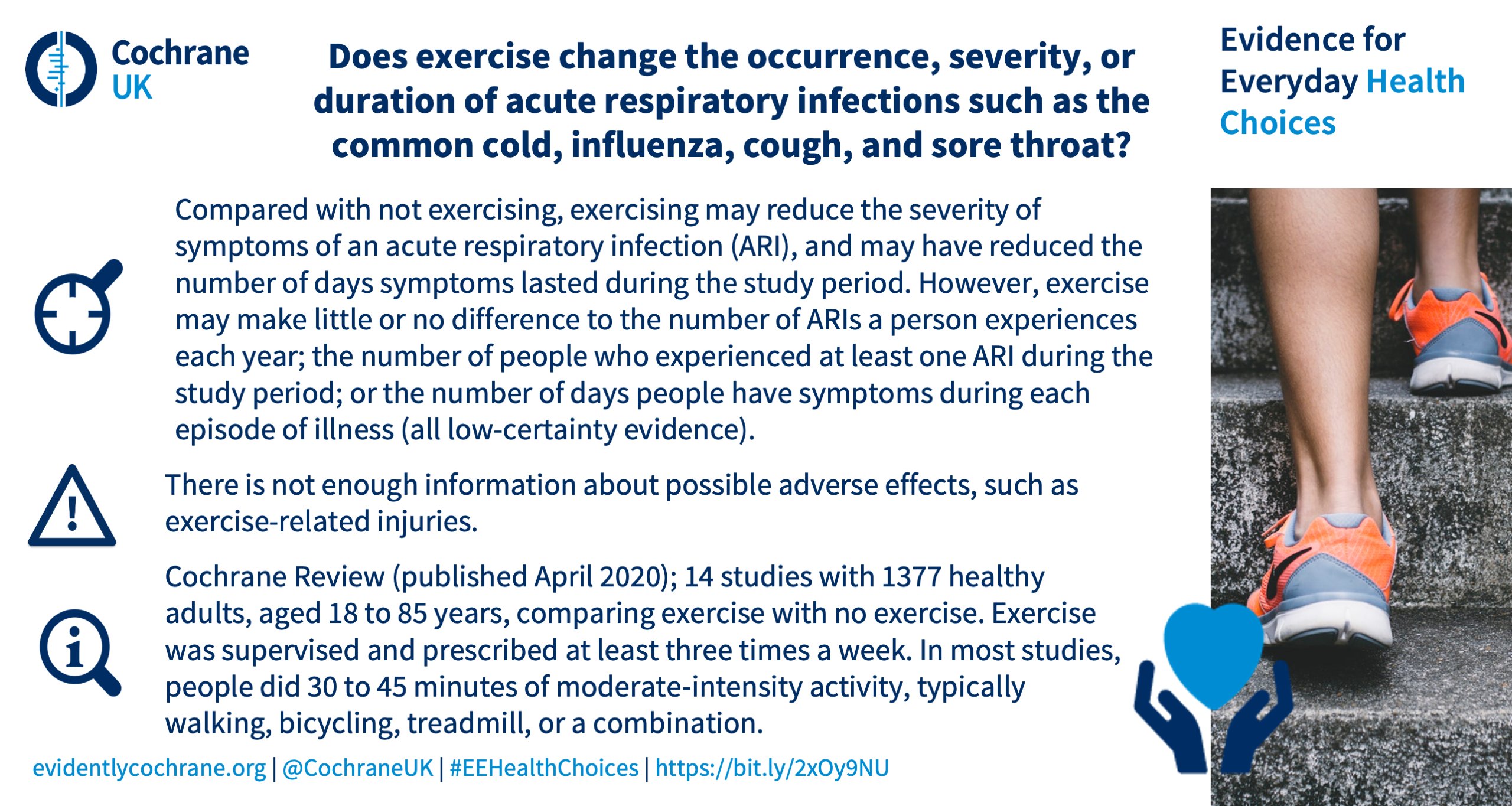 Exercise versus no exercise for the occurrence, severity and