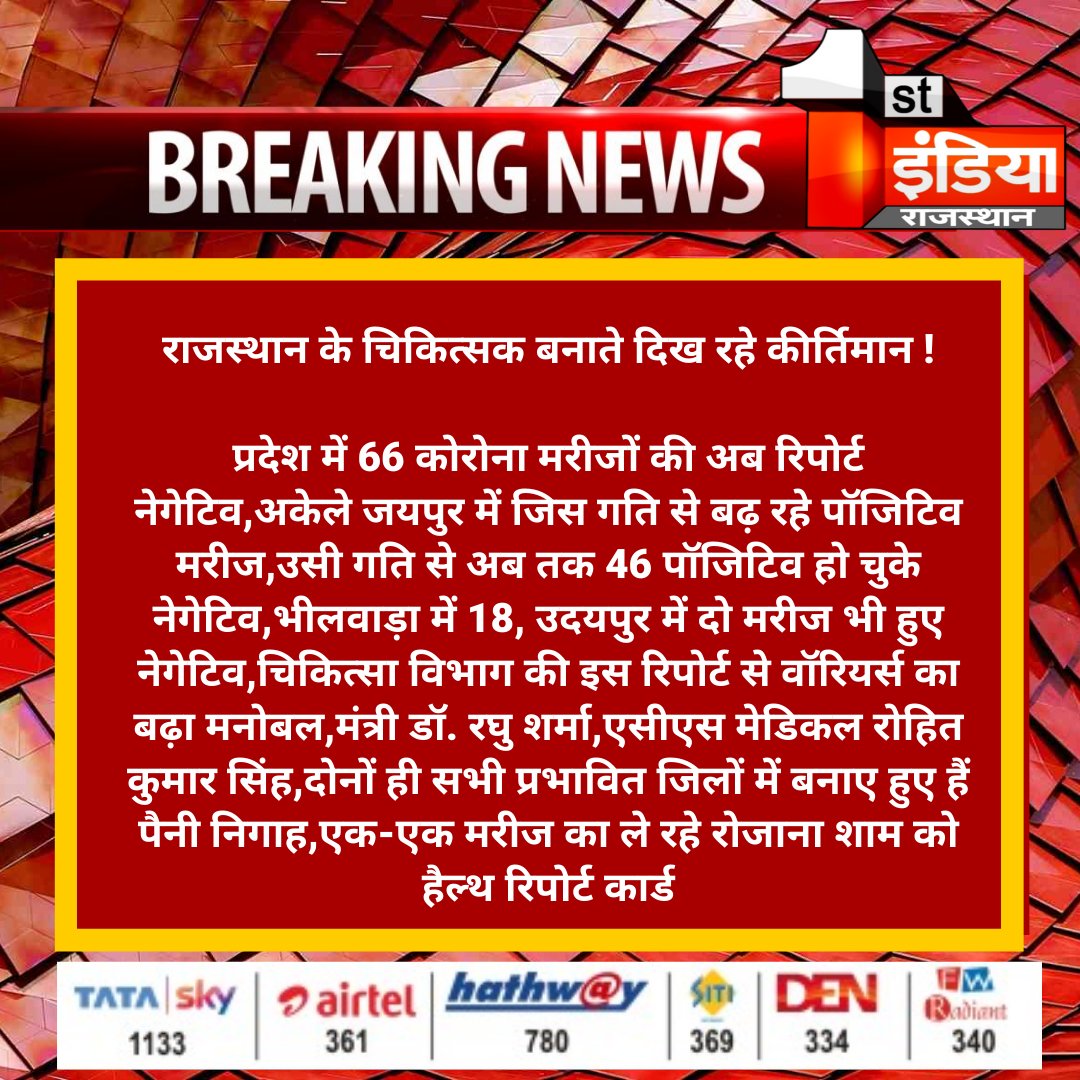 1stIndiaNews's tweet photo. #Coronaivirus: राजस्थान के चिकित्सक बनाते दिख रहे कीर्तिमान !

प्रदेश में 66 कोरोना मरीजों की अब रिपोर्ट नेगेटिव,अकेले जयपुर में जिस गति से बढ़ रहे पॉजिटिव मरीज...

#CoronaWarriors @RaghusharmaINC https://t.co/654G0uOJDn