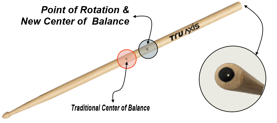 TDrumsticks's tweet photo. Check it out......Patented Pivot Point- Balanced Drumsticks.
You can achieve greater Speed, Control and Power!
https://t.co/hc82ZLI0kK #drums #drumsticks #drumlessons #playfaster #lesseffort https://t.co/tFWQa6xqrF https://t.co/D6S8mL1gbY