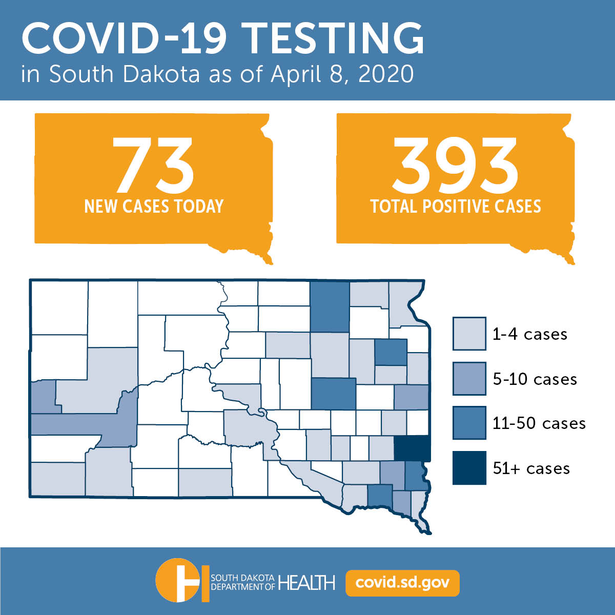 SDDOH's tweet photo. Our daily #COVID19 testing update has been posted. There are 73 new positive cases to report.  https://t.co/9wfSMzryW7 https://t.co/iMnDlhnolW