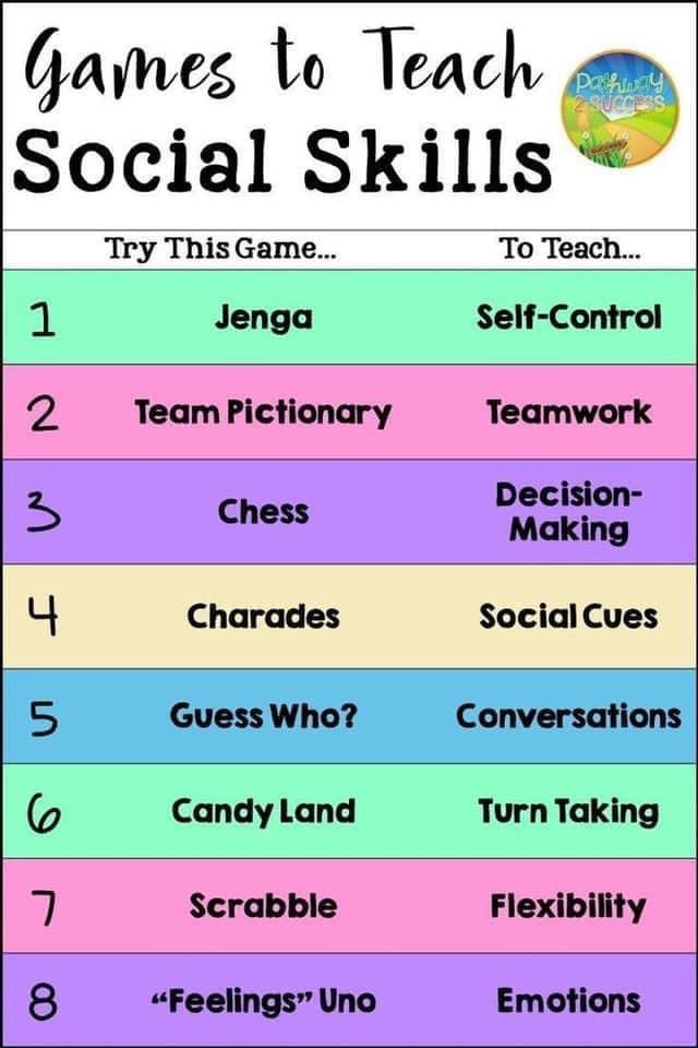 ONTSpecialNeeds's tweet photo. This is great! All of these can be played without tech. https://t.co/K983lwg8Cl