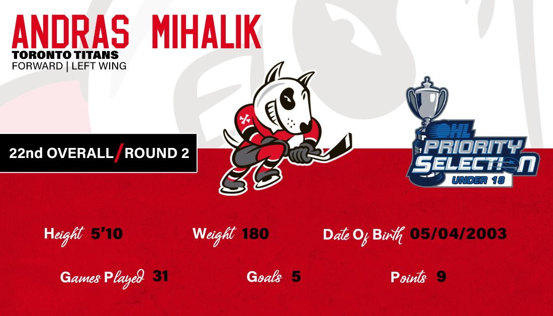 Niagara IceDogs (@ohlicedogs) on Twitter photo With the 22nd pick in the #OHLU18Draft, we've selected Andras Mihalik, from the <a href="/GTHLTOTitans/">Toronto Titans</a>!
Welcome to Niagara, Andras 👋 With the 22nd pick in the #OHLU18Draft, we've selected Andras Mihalik, from the <a href="/GTHLTOTitans/">Toronto Titans</a>!
Welcome to Niagara, Andras 👋