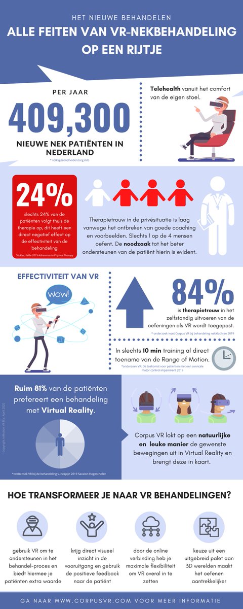 Infographic over hoe VR ingezet kan worden bij het behandelen van nekklachten #vrhealth #ehealth #telehealth #corpusvr

linkedin.com/posts/inmotion…