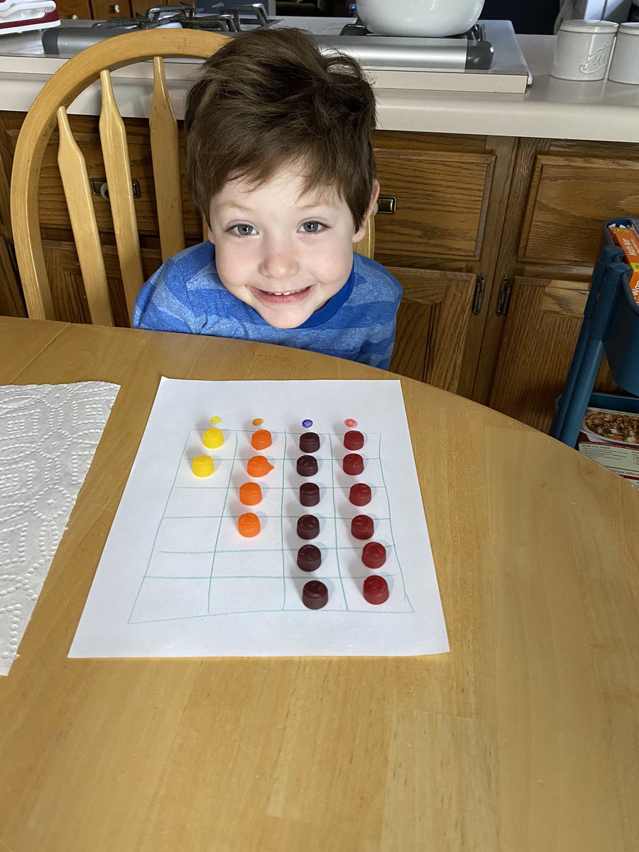 abberzmcgee's tweet photo. Zain’s quarantine hairdo and awesome graphing skills yesterday 😂 #wcsflight #weewarhawks @alisoncable @WCS4K https://t.co/YHgWC3lbme