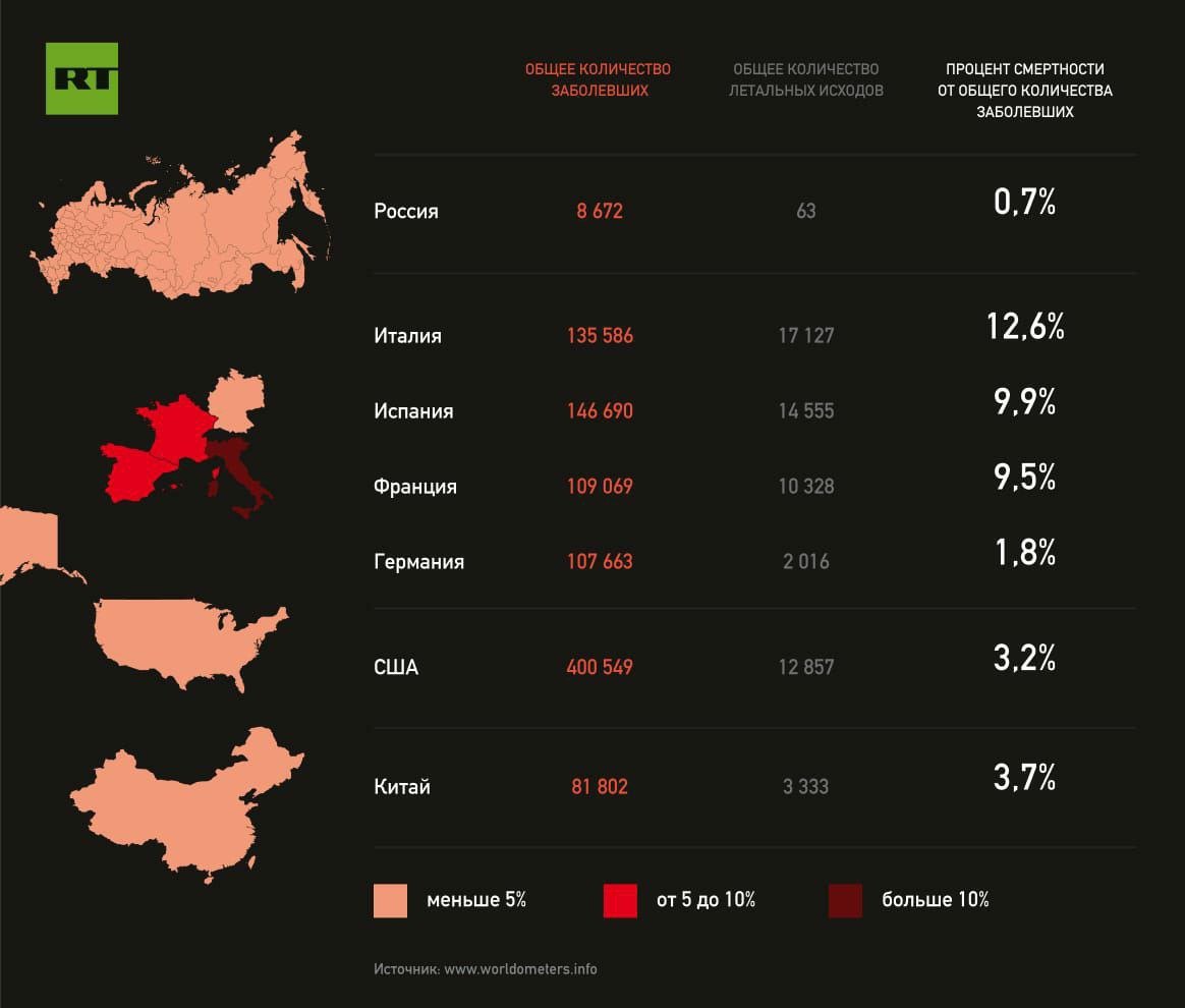 Количество черных в россии. Статистика смертности от коронавируса. Статистика смертности по странам. Статистика по смертности от коронавируса в мире. Статистика смертности от коронавируса в России.