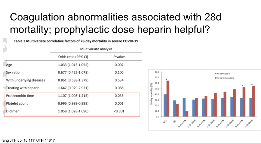 Coagulation abnormalities are associated with 28d mortality in this pretty flawed study that also suggested ppx dosing AC may be important with high d-dimer. Need a lot more good data on this question which comes up again and again clinically. https://onlinelibrary.wiley.com/doi/10.1111/jth.14817