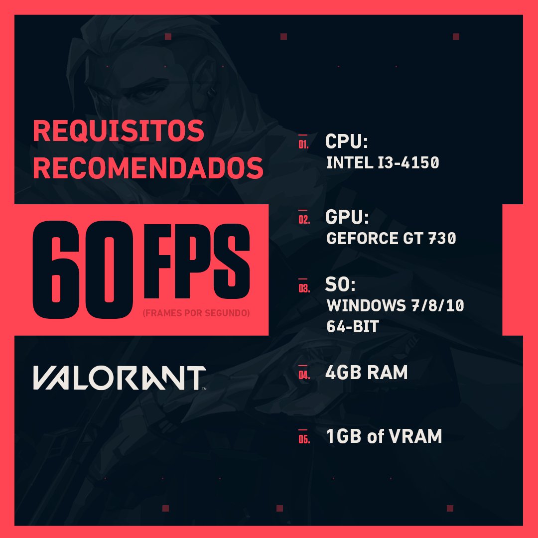 Valorant: requisitos mínimos e recomendados de PC