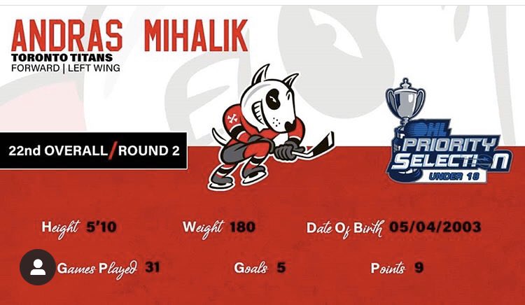 Toronto Titans Midget AAA (@titansmidgetaaa) on Twitter photo Congratulations to forward Andras Mihalik on being selected 22nd overall by the <a href="/OHLIceDogs/">Niagara IceDogs</a> in the <a href="/OHLHockey/">Ontario Hockey League</a> U18 draft.<a href="/GTHLHockey/">GTHL Hockey</a> <a href="/GTHLTOTitans/">Toronto Titans</a> Congratulations to forward Andras Mihalik on being selected 22nd overall by the <a href="/OHLIceDogs/">Niagara IceDogs</a> in the <a href="/OHLHockey/">Ontario Hockey League</a> U18 draft.<a href="/GTHLHockey/">GTHL Hockey</a> <a href="/GTHLTOTitans/">Toronto Titans</a>