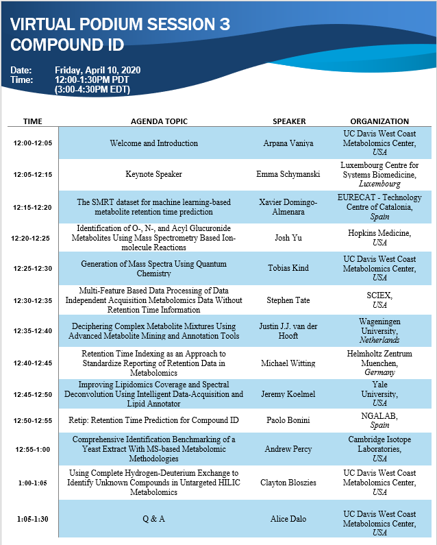 BaljitKUbhi's tweet photo. #Virtualpodium agenda is LIVE! Incredible line-up of speakers from across the world sharing their #research on Compound Identification! Register here to attend: https://t.co/GpziFQVwiM #scienceandchill #metabolomics #omics #lifescienceresearch @WCMC_UCDavis @metabolomicsNA https://t.co/wbRryGgu4G