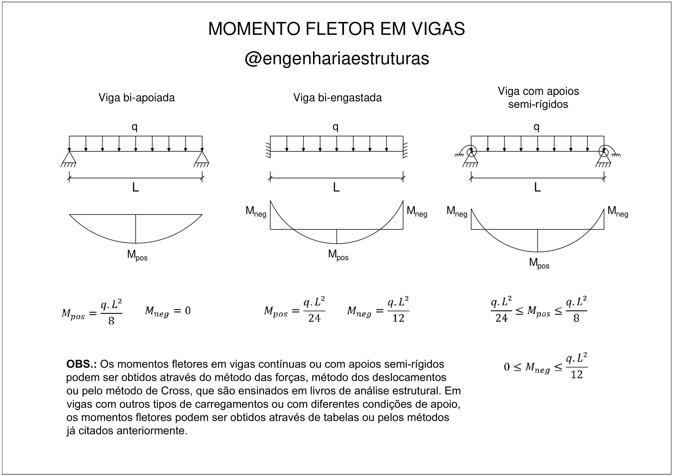 Pedro Henrique L. Brito (@PedroLelisBrito) / Twitter