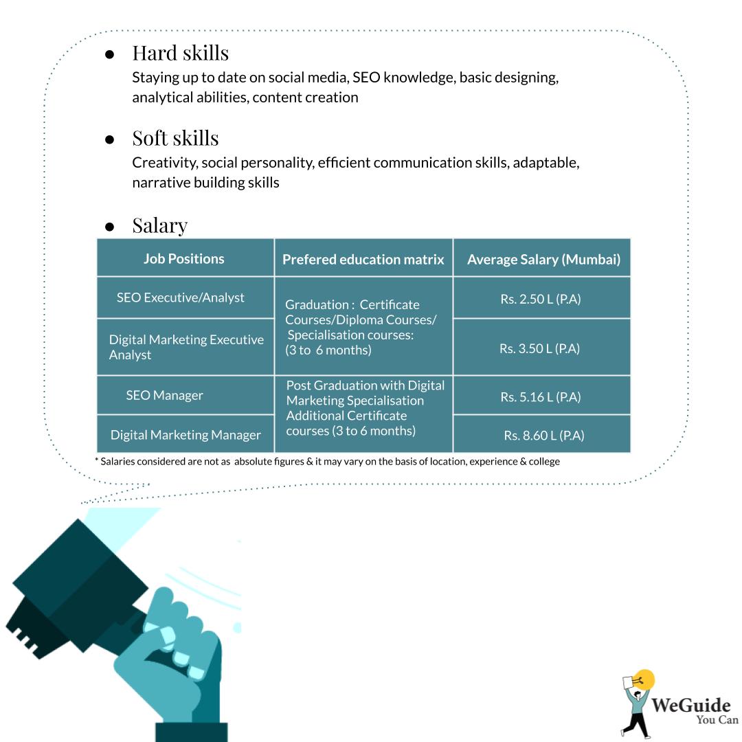 WeGuide6's tweet photo. Here we are representing the first post of our #RoadMap series: 

"Roadmap for the position of Digital Marketing Manager"

#weguide #educationreform #Digitalmarketing #digitalmarketingtips #digitalmarketer #digitalmarketinglife #educationalservices #education #educationforall https://t.co/XOLL0K6vdN