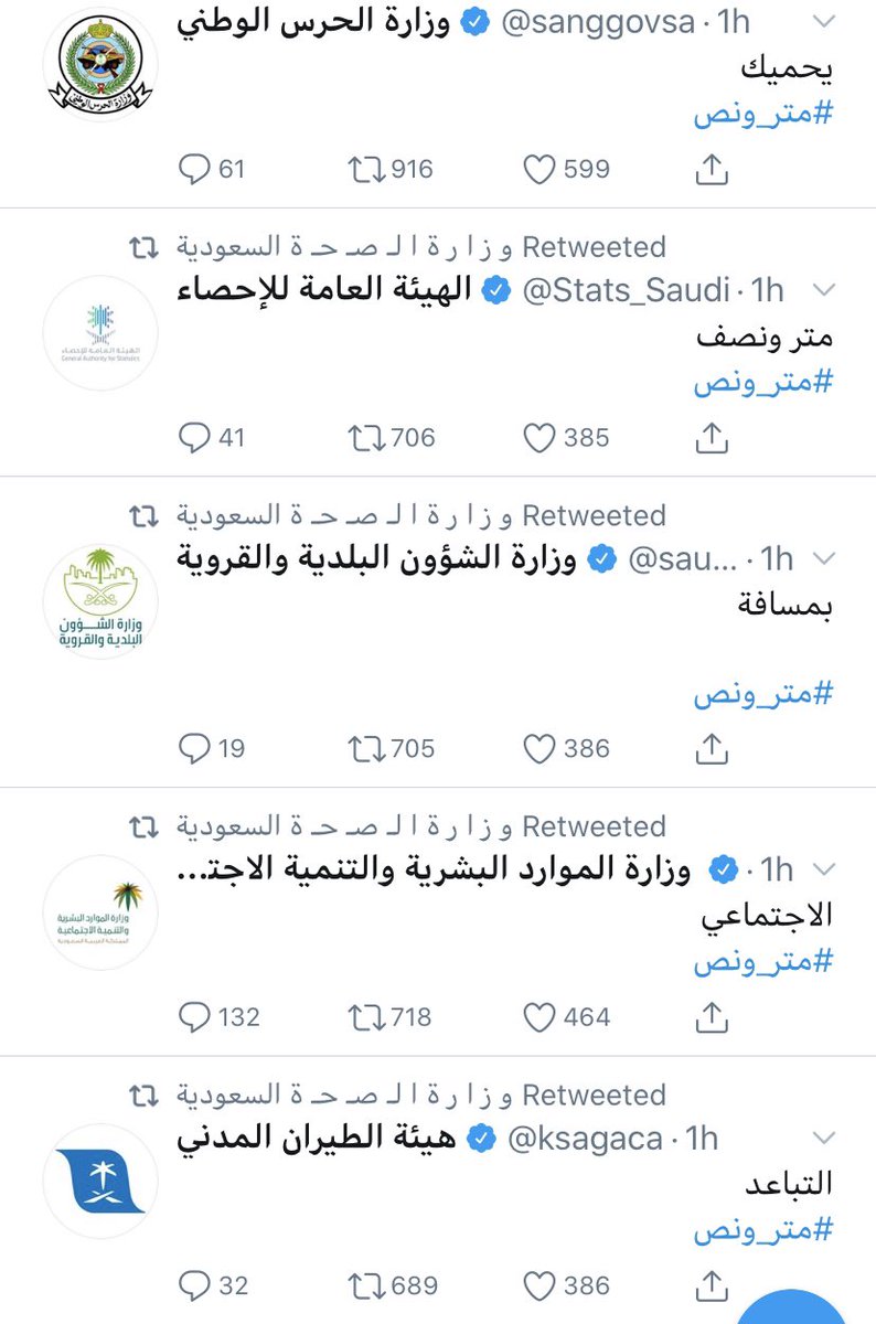 Salfhtag's tweet photo. #متر_ونص

بطريقة مبتكرة للفت الانتباه؛ عدة جهات حكومية قامت بالتغريد في هاشتاق #متر_ونص بكلمات ناقصة لتكوين جملة (التباعد الاجتماعي بمسافة متر ونصف يحميك من انتقال العدوى)؛ وذلك تأكيدًا للحملة التي أطلقتها وزارة الصحة. https://t.co/jgxv7gDZtd