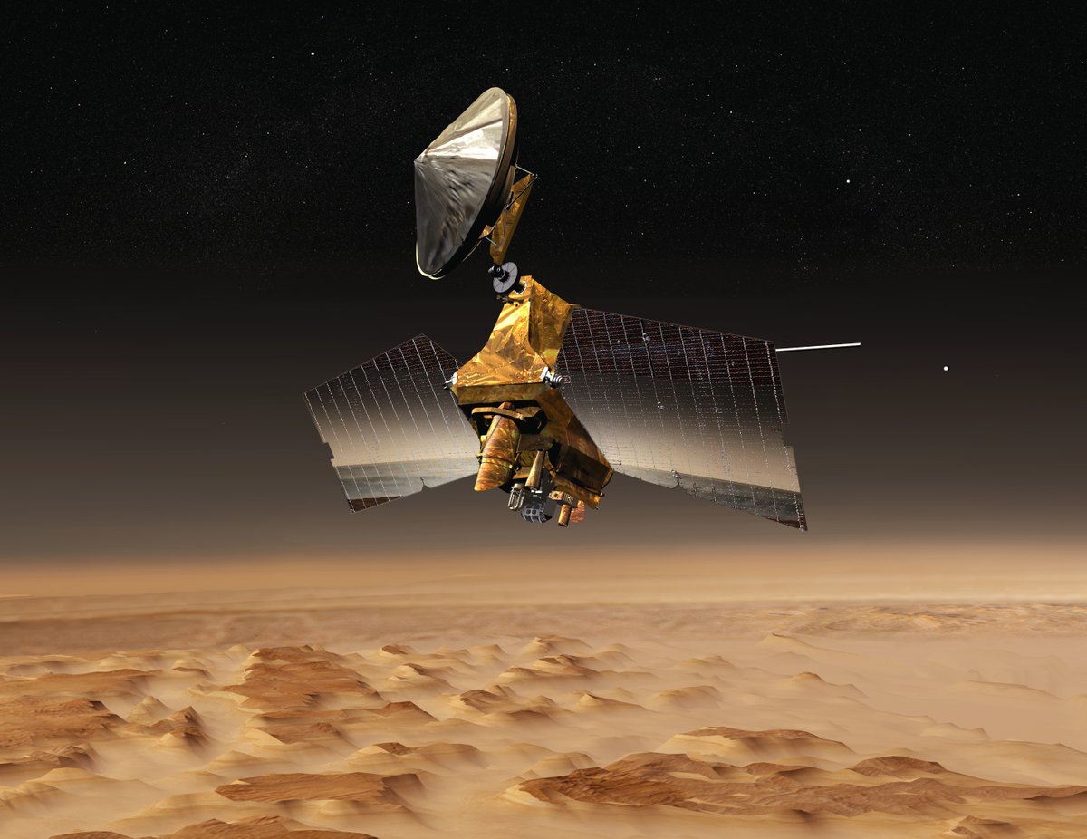 2005: NASA's Mars Reconnaissance Orbiter (MRO) carries the Mars Climate Sounder (MCS) infrared radiometer, which maps atmospheric temperatures, dust and water. It's now been observing Mars for well over a decade...8/