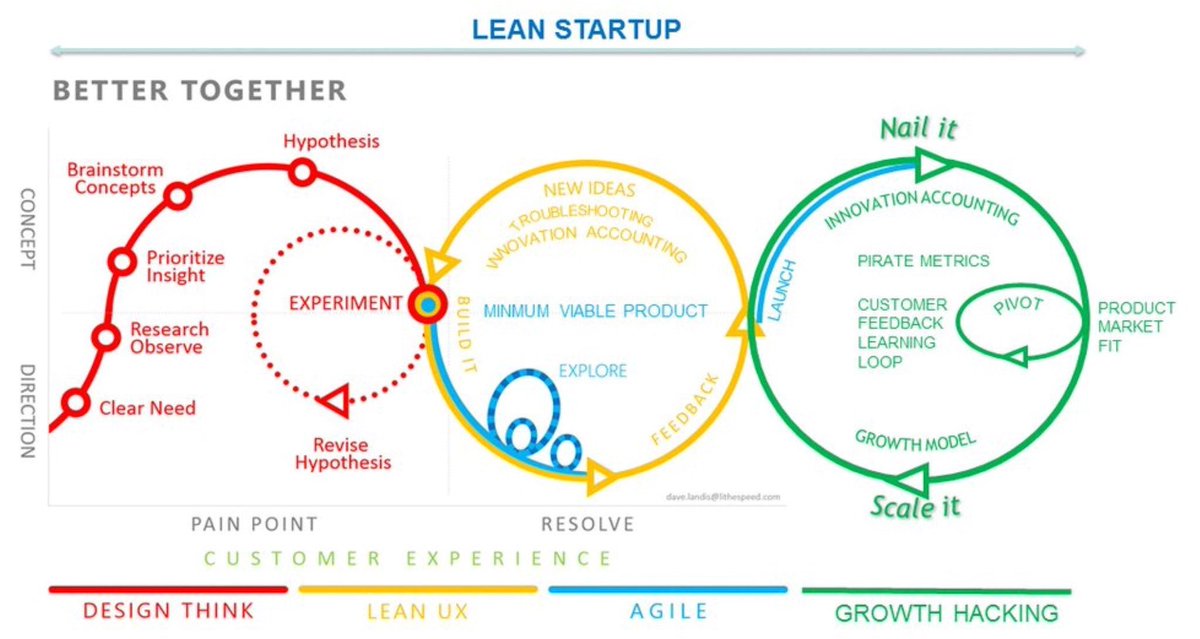 Siempre pensamos q los profesionales y las organizaciones sanitarias eran tremendamente tradicionales. Sin embargo, la agilidad con la q se han implementado los cambios a todos los niveles (estructuras/procesos...) es digna de estudio en las mejores escuelas de negocios #COVID19