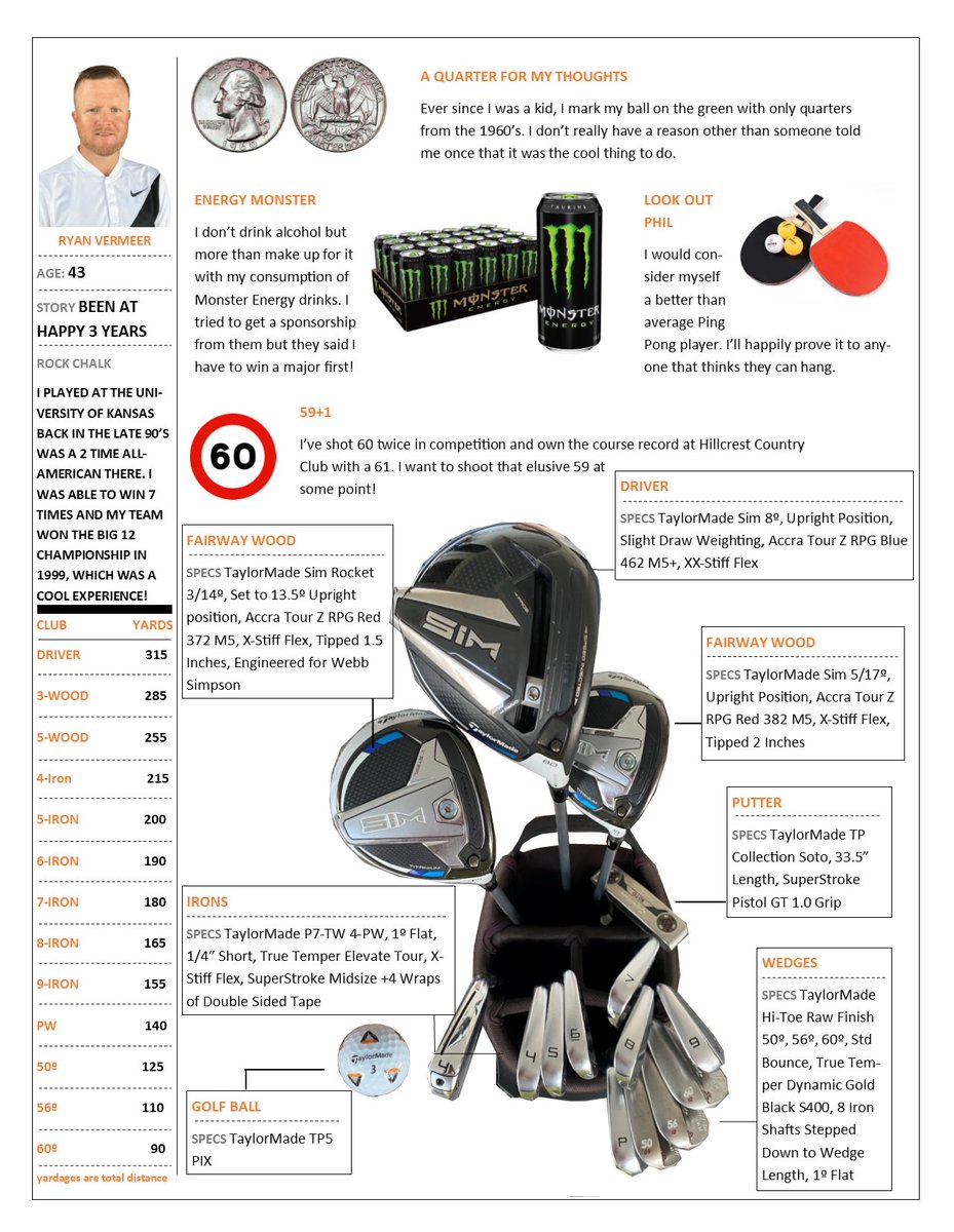 hhc_omaha's tweet photo. The much anticipated and highly regarded What's in the Bag Wednesday brings you the back-to-back and current PGA Player of the Year, @Golf_RV ! See what clubs Ryan uses to win so many events and helps him qualify for the PGA Championship year-after-year. #witbw @TaylorMadeGolf https://t.co/BNAi3JKvcu
