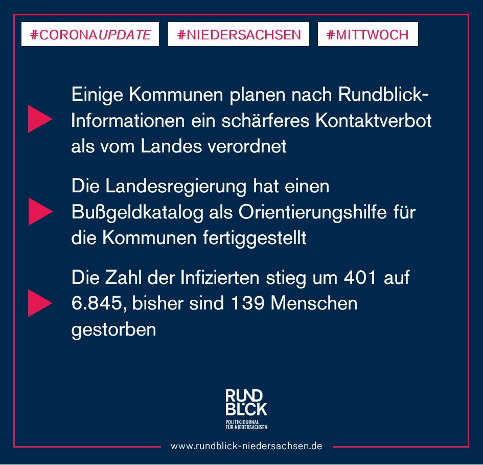 Rundblick_NDS's tweet photo. #Niedersachsen an diesem #Mittwoch Abend. Bleibt alle gesund!
#Coronavirus #corona #covid_19 #COVID19 https://t.co/AaqaUOc828