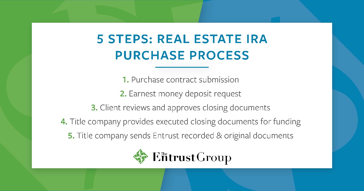 There are 5 steps to a #RealEstateIRA purchase. Check out the details of this process here: hubs.ly/H0p8jC00