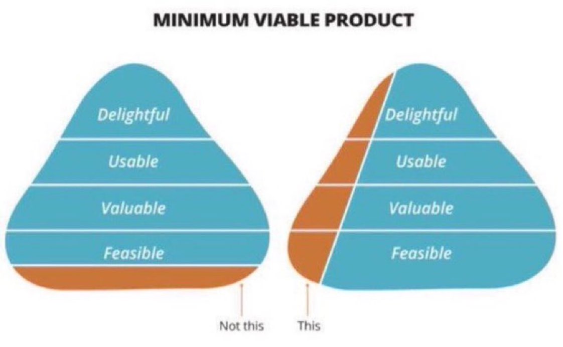 "A minimum viable product doesn't mean half finished. It's doing small number of things to a high standard."