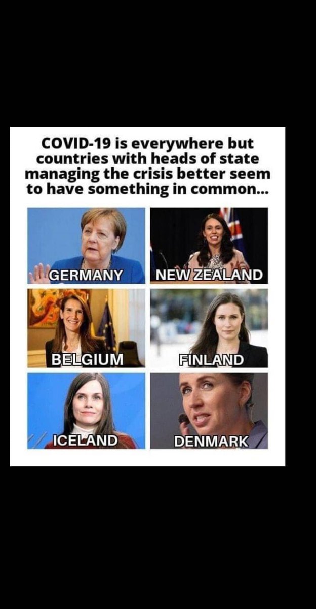 gugachacra's tweet photo. Interessante como alguns dos países democráticos mais bem sucedidos no combate ao novo coronavírus são governados por mulheres https://t.co/JKGpD5ZUGI