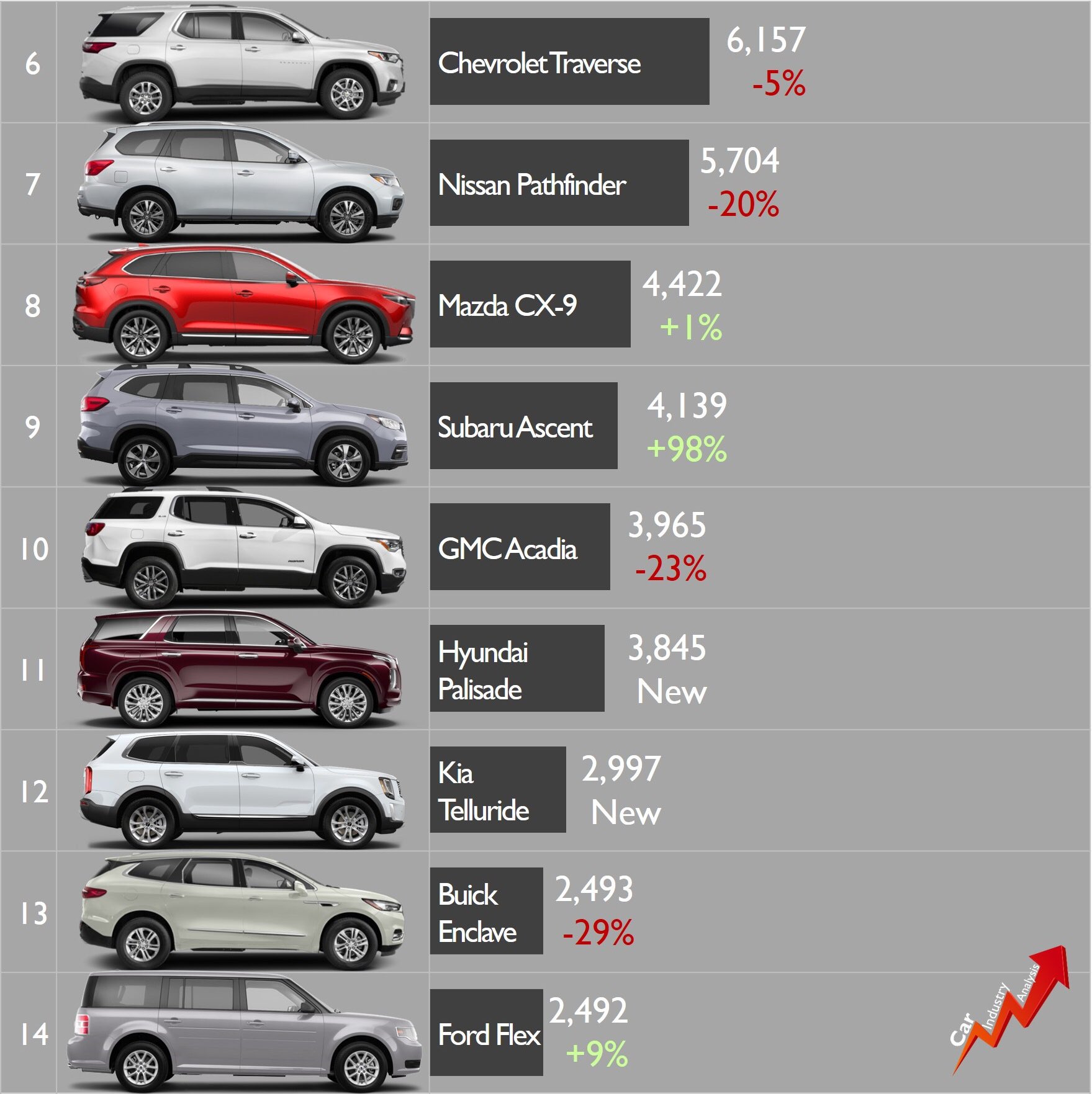 [Statistiques] Les chiffres sud/nord américains  EVGbr8bUYAA2o32?format=jpg&name=large